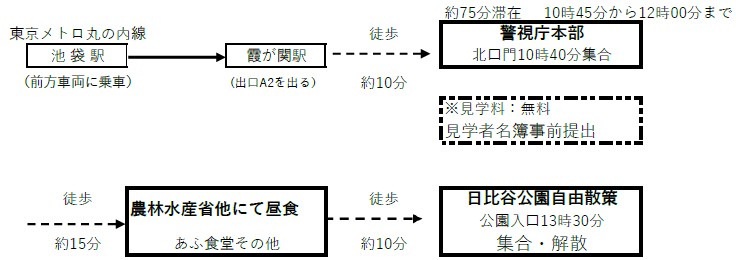 交通機関